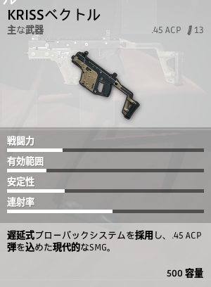 KRISS Vector